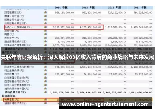 曼联年度财报解析：深入解读66亿收入背后的商业战略与未来发展