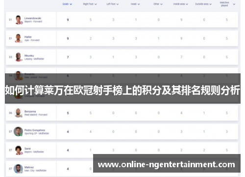 如何计算莱万在欧冠射手榜上的积分及其排名规则分析 如何计算莱万在欧冠射手榜上的积分及其排名规则分析