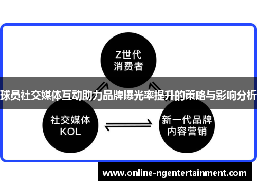 球员社交媒体互动助力品牌曝光率提升的策略与影响分析 球员社交媒体互动助力品牌曝光率提升的策略与影响分析