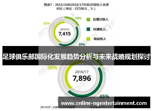 足球俱乐部国际化发展趋势分析与未来战略规划探讨 足球俱乐部国际化发展趋势分析与未来战略规划探讨