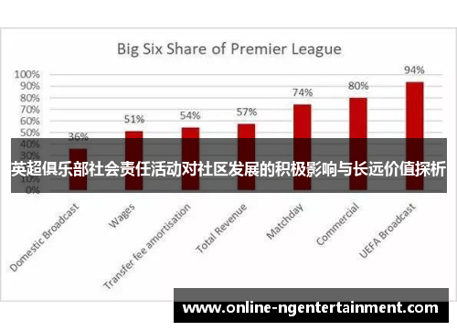英超俱乐部社会责任活动对社区发展的积极影响与长远价值探析