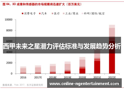 西甲未来之星潜力评估标准与发展趋势分析